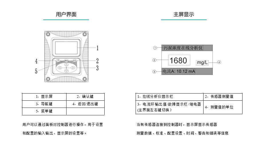 米科在線污泥濃度計產(chǎn)品參數(shù)4