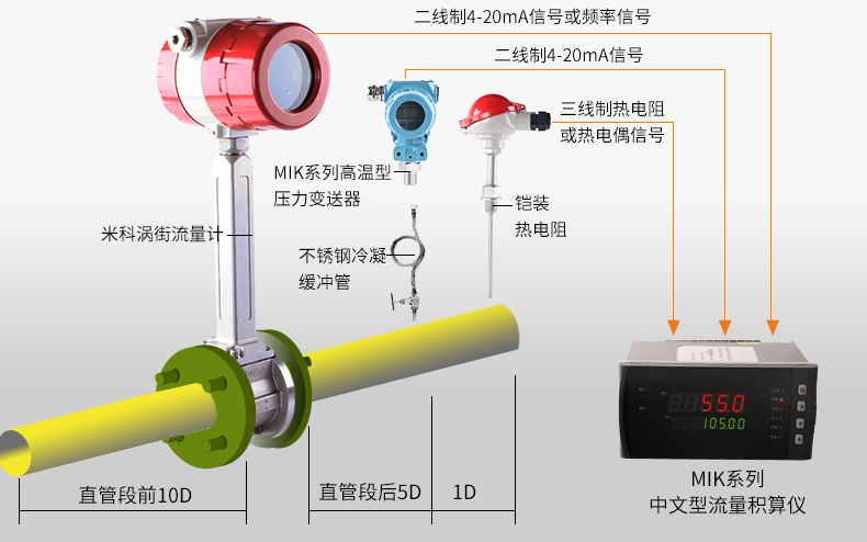 壓縮空氣用量測(cè)量