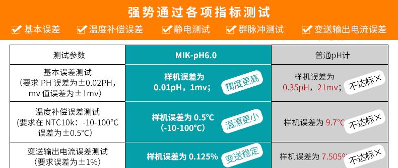 工業(yè)在線PH檢測(cè)儀現(xiàn)場(chǎng)產(chǎn)品參數(shù)1