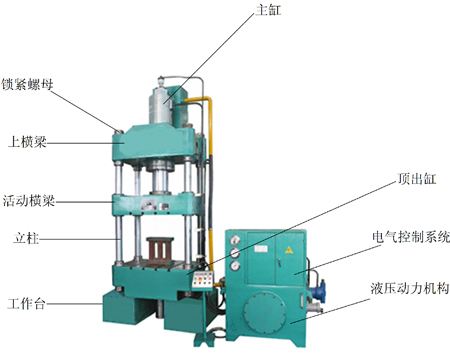 液壓機結構