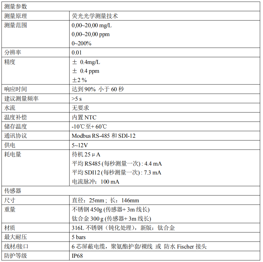 米科MIK-DO-7016法國(guó)進(jìn)口熒光法溶解氧電極產(chǎn)品參數(shù)