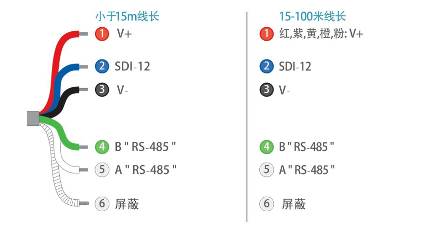 米科MIK-DO-7016法國(guó)進(jìn)口熒光法溶解氧電極接線圖