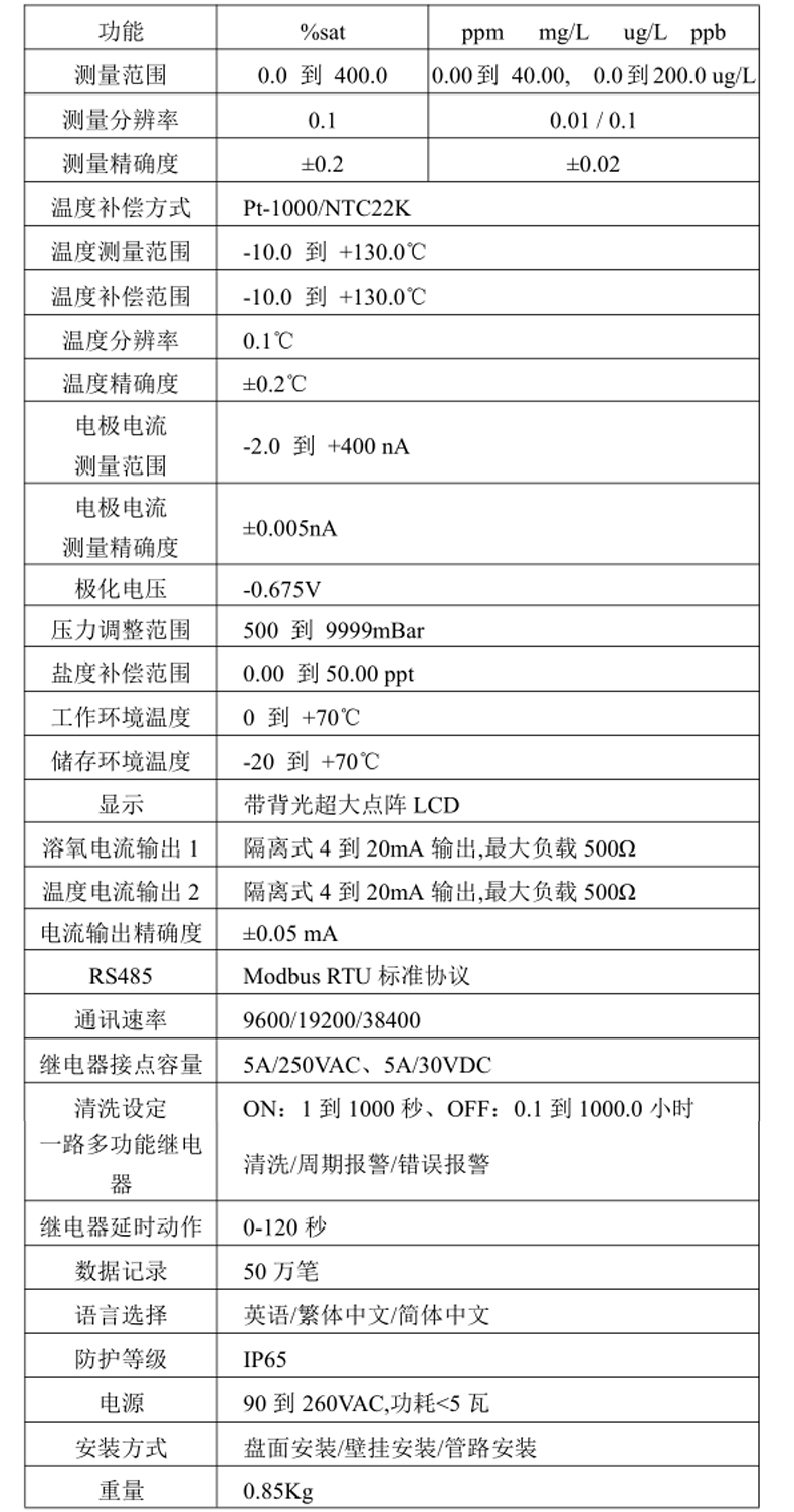 溶氧儀產品參數 溶氧儀產品參數
