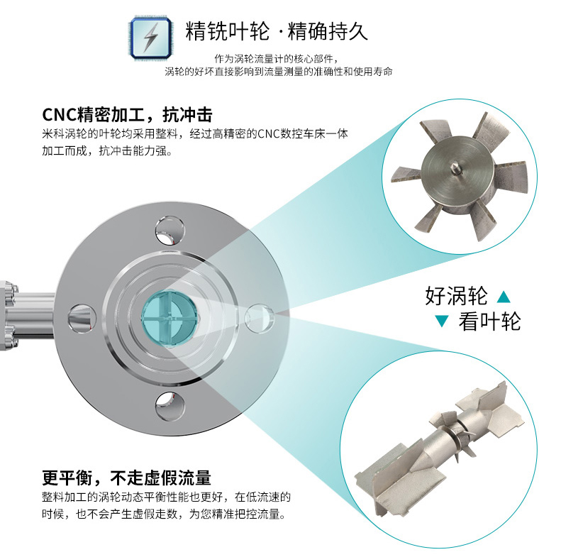 精銑葉輪，精確持久
