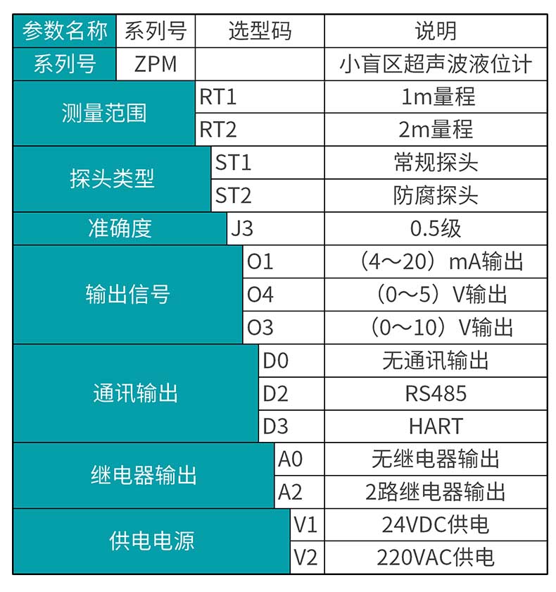 米科MIK-ZPM小盲區(qū)超聲波液位計選型表 米科MIK-ZPM小盲區(qū)超聲波液位計選型表