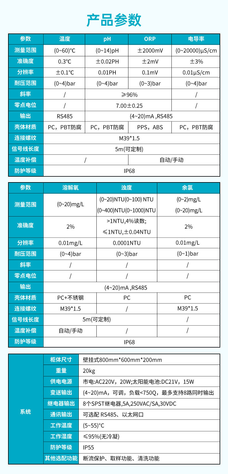 米科MIK-MDX300多參數(shù)水質(zhì)分析儀產(chǎn)品參數(shù)