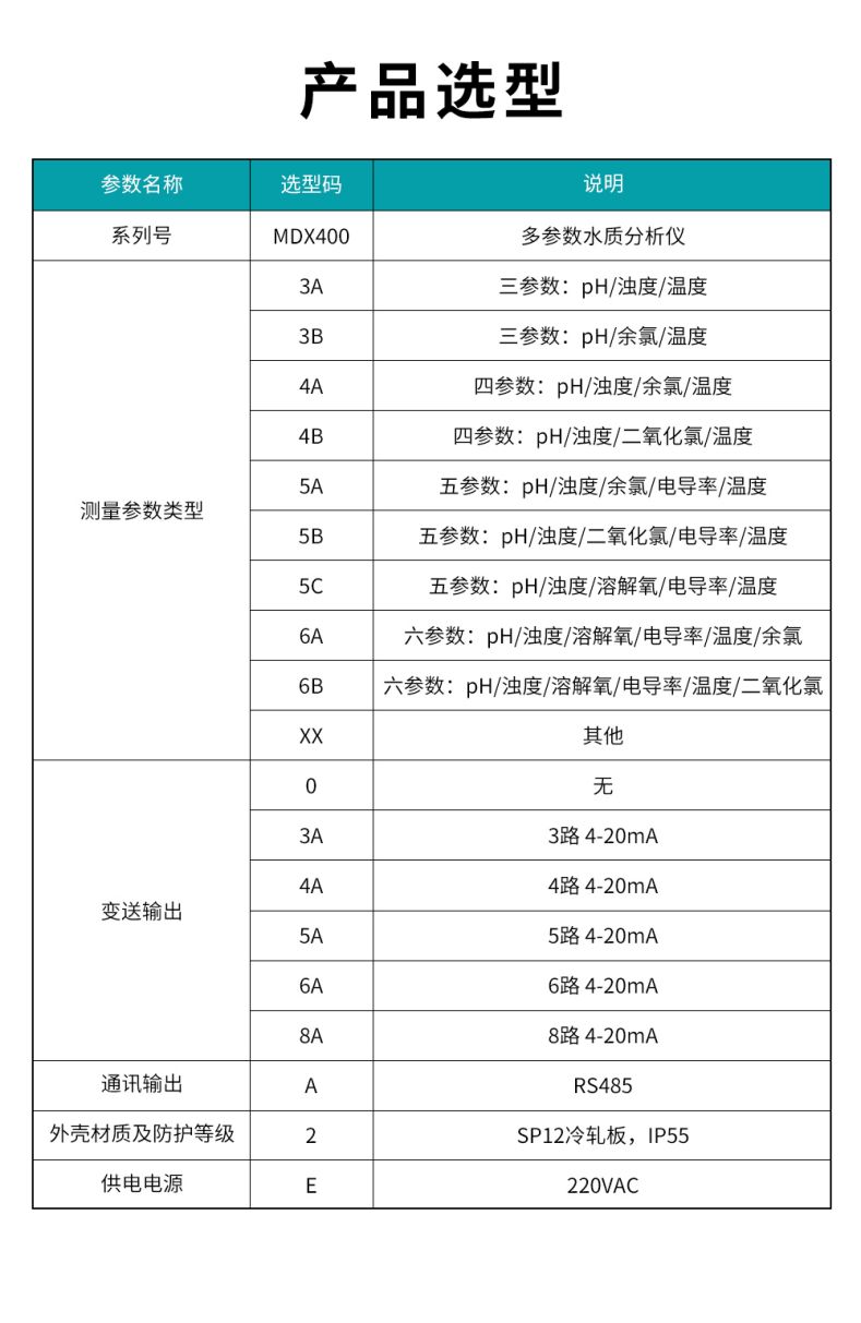1709031363634457.jpg MDX400多參數水質分析儀型譜表.jpg