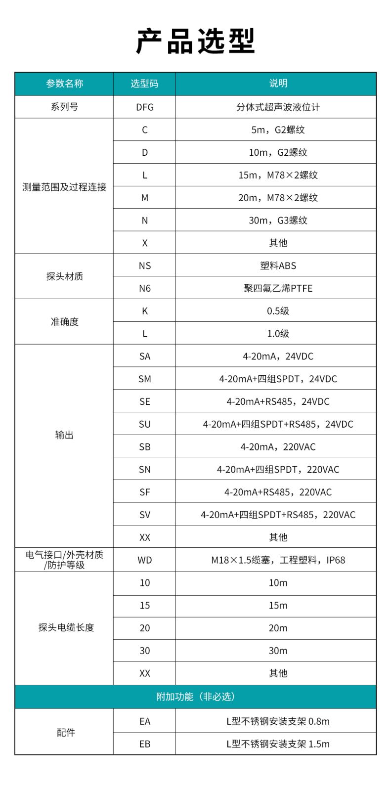 5、DFG分體式超聲波液位計.jpg