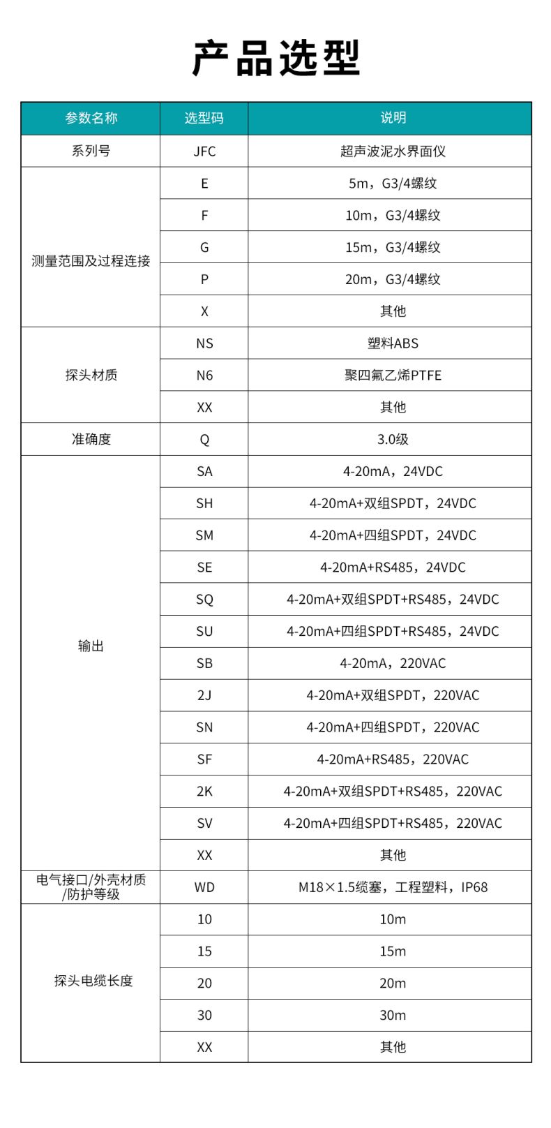1709031812880921.jpg 8、JFC超聲波泥水界面儀.jpg