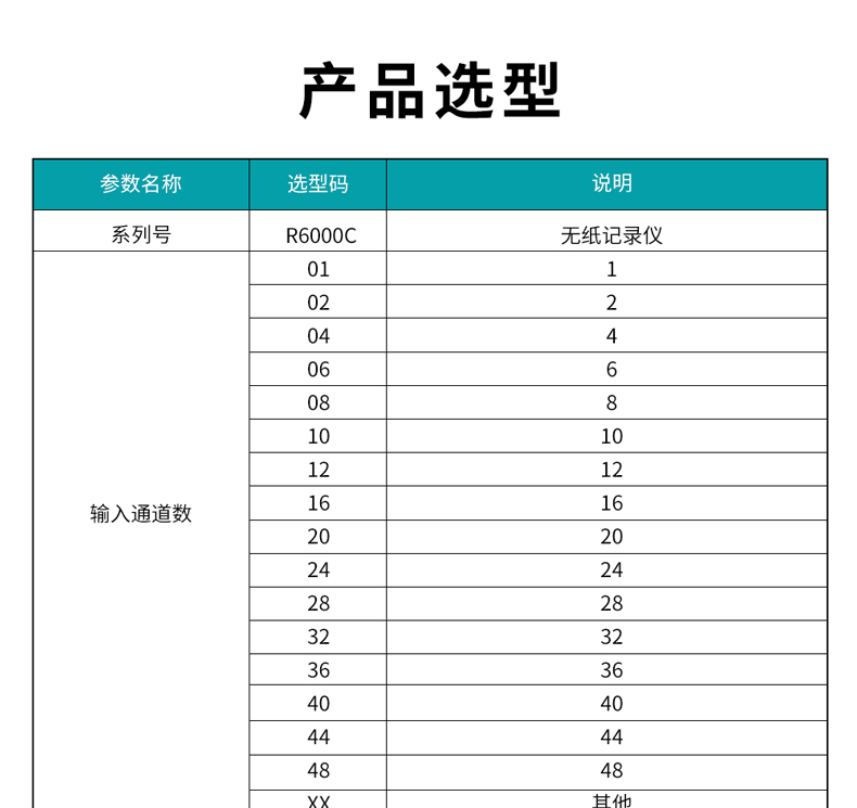 11、R6000C無紙記錄儀型譜表_01.jpg