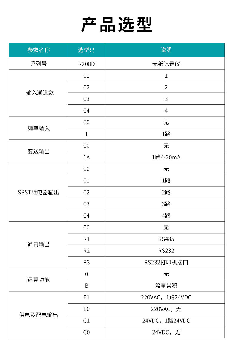 1、R200D無紙記錄儀型譜表.jpg