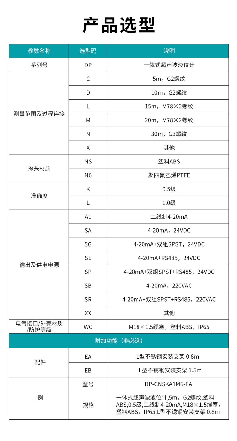 1、DP-一體式超聲波液位計.jpg