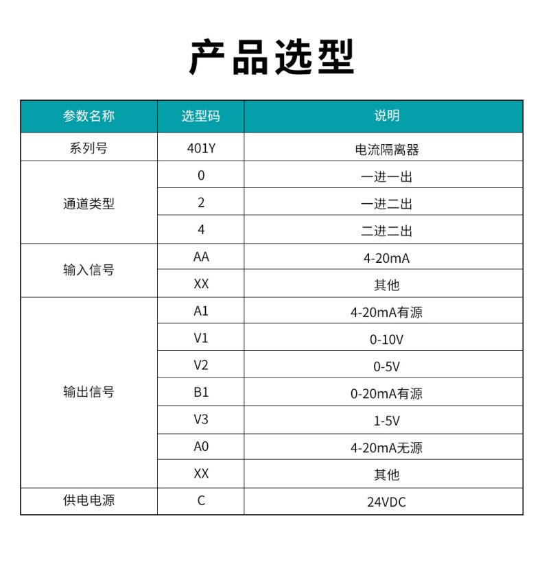 20、401Y配電隔離器型譜表.jpg